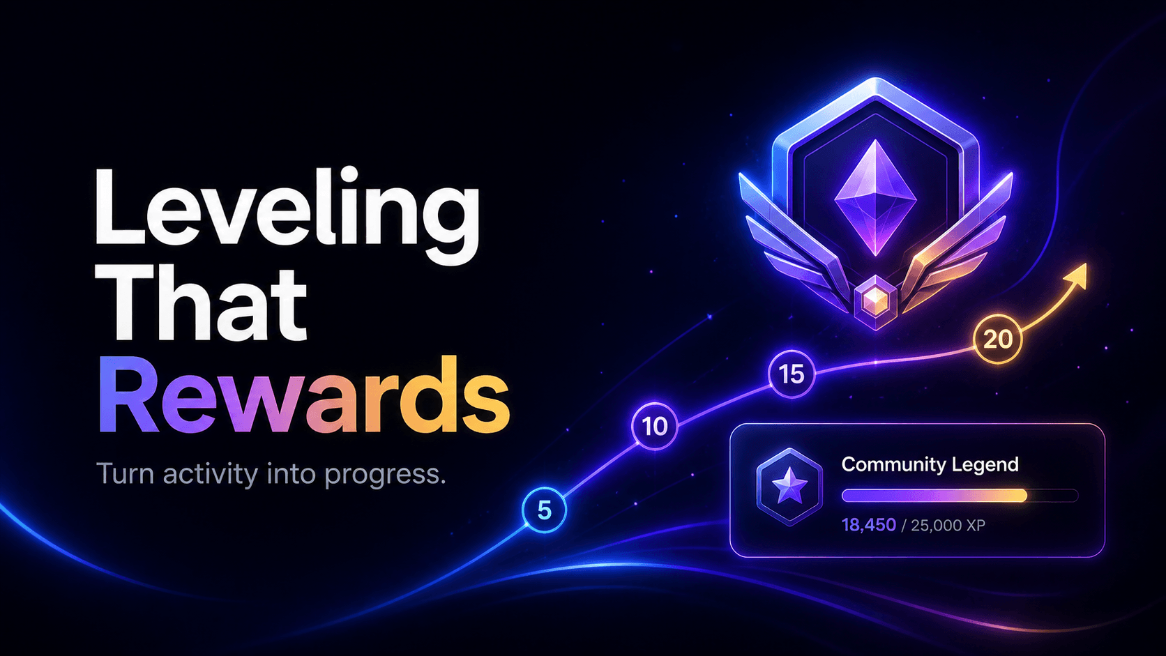 How Leveling Builds an Active Discord Community poster